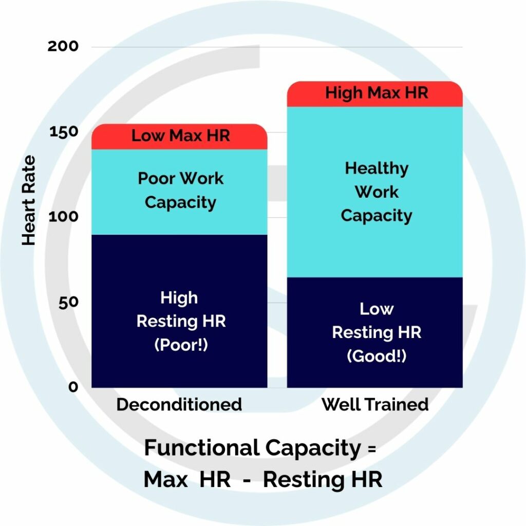 Two Column Max HR - Resting HR (Instagram Post)